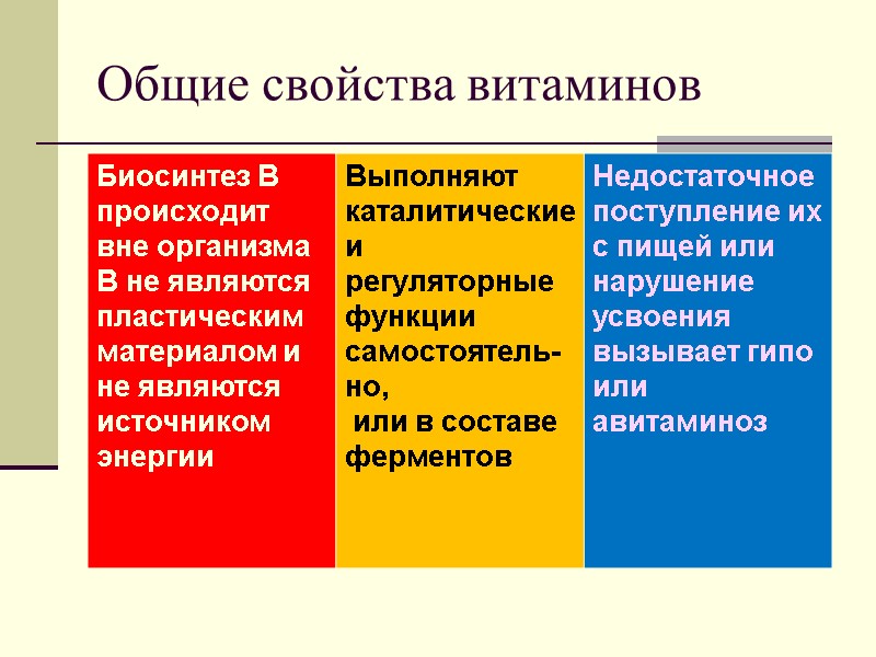 Общие свойства витаминов